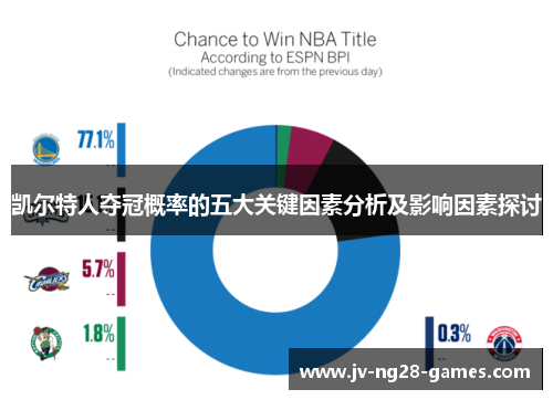 凯尔特人夺冠概率的五大关键因素分析及影响因素探讨 凯尔特人夺冠概率的五大关键因素分析及影响因素探讨