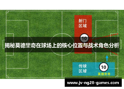 揭秘莫德里奇在球场上的核心位置与战术角色分析 揭秘莫德里奇在球场上的核心位置与战术角色分析