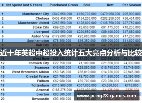 近十年英超中超投入统计五大亮点分析与比较