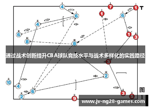 通过战术创新提升CBA球队竞技水平与战术多样化的实践路径 通过战术创新提升CBA球队竞技水平与战术多样化的实践路径