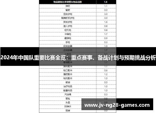 2024年中国队重要比赛全览：重点赛事、备战计划与预期挑战分析