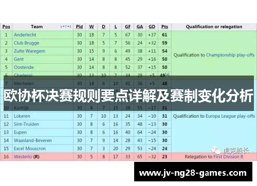 欧协杯决赛规则要点详解及赛制变化分析