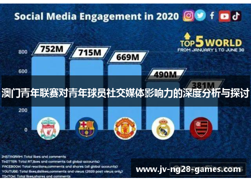澳门青年联赛对青年球员社交媒体影响力的深度分析与探讨