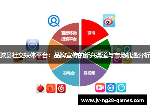 球员社交媒体平台：品牌宣传的新兴渠道与市场机遇分析