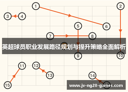 英超球员职业发展路径规划与提升策略全面解析