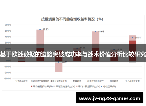 基于欧战数据的边路突破成功率与战术价值分析比较研究 基于欧战数据的边路突破成功率与战术价值分析比较研究