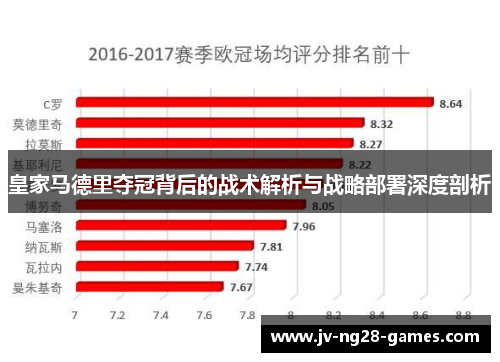 皇家马德里夺冠背后的战术解析与战略部署深度剖析