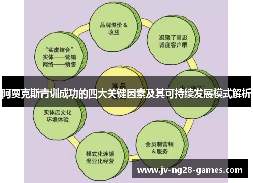 阿贾克斯青训成功的四大关键因素及其可持续发展模式解析